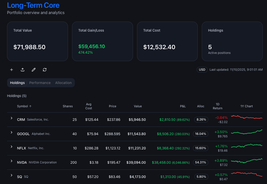 Portfolio management and tracking interface